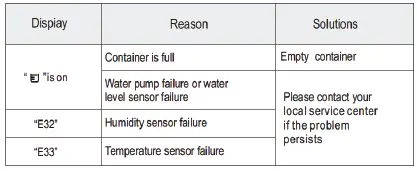 SOLT-GGSHPD70-7.0kg-Heat-Pump-Dryer-fig-10