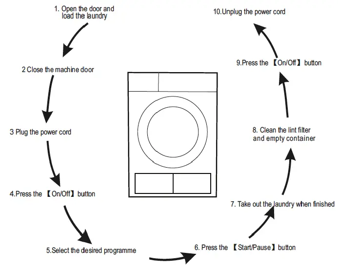 SOLT-GGSHPD70-7.0kg-Heat-Pump-Dryer-fig-5
