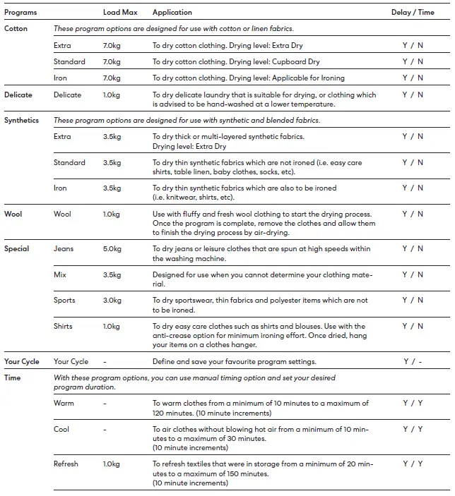 SOLT-GGSHPD70-7.0kg-Heat-Pump-Dryer-fig-7