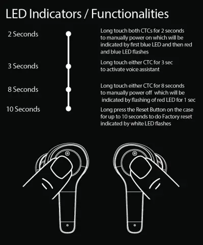 Buttons and Indicators