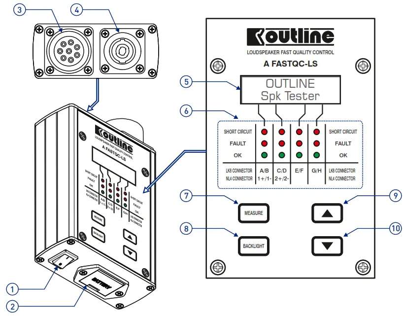 outline FASTQC-LS Fast Quality Control - fig 1