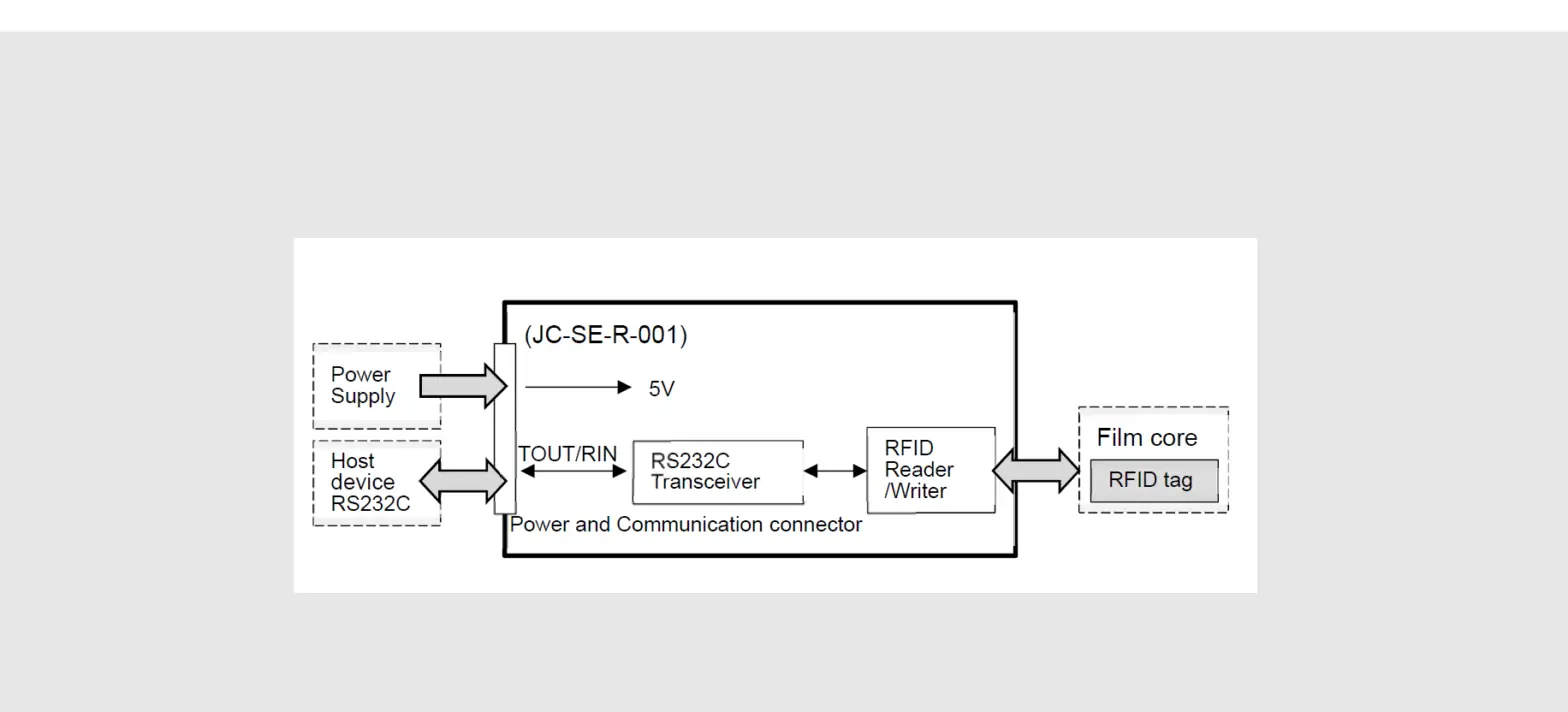 Takazono Jc-se-r-001 Film Core Drum User Manual