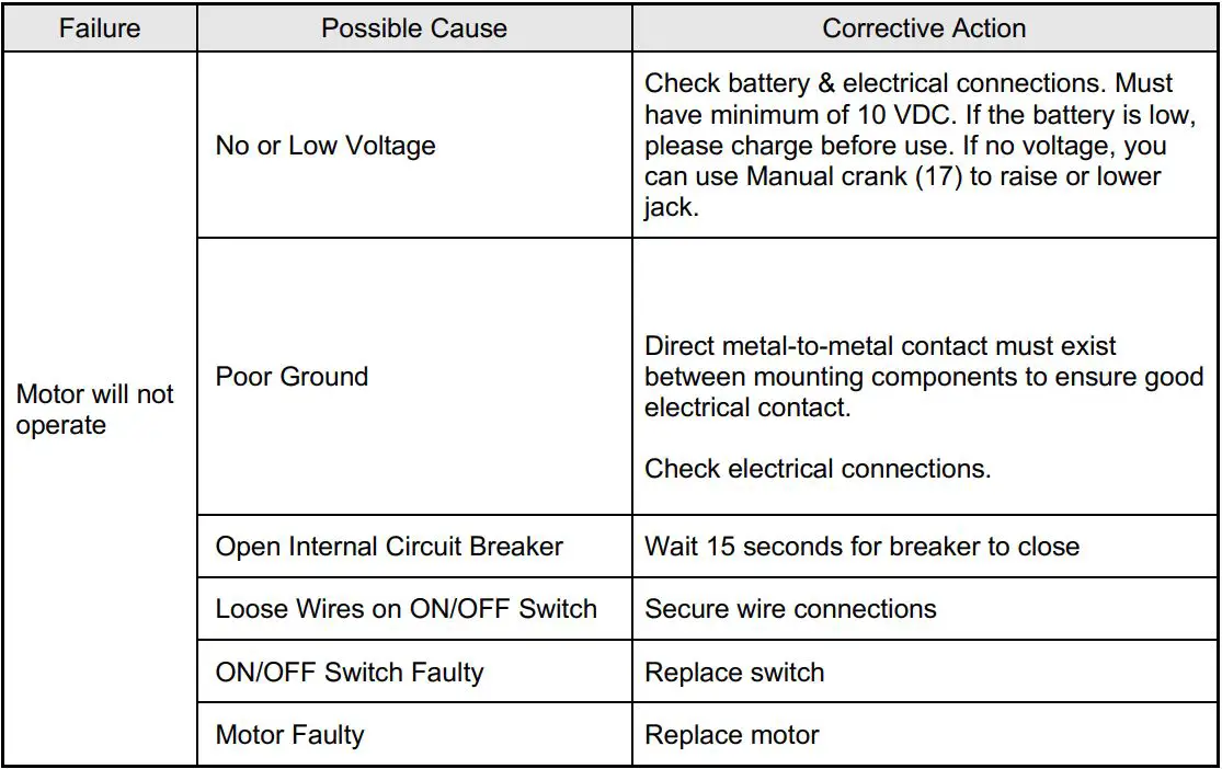 INTERTEK Electric Trailer Jack Owner’s Manual - Troubleshooting