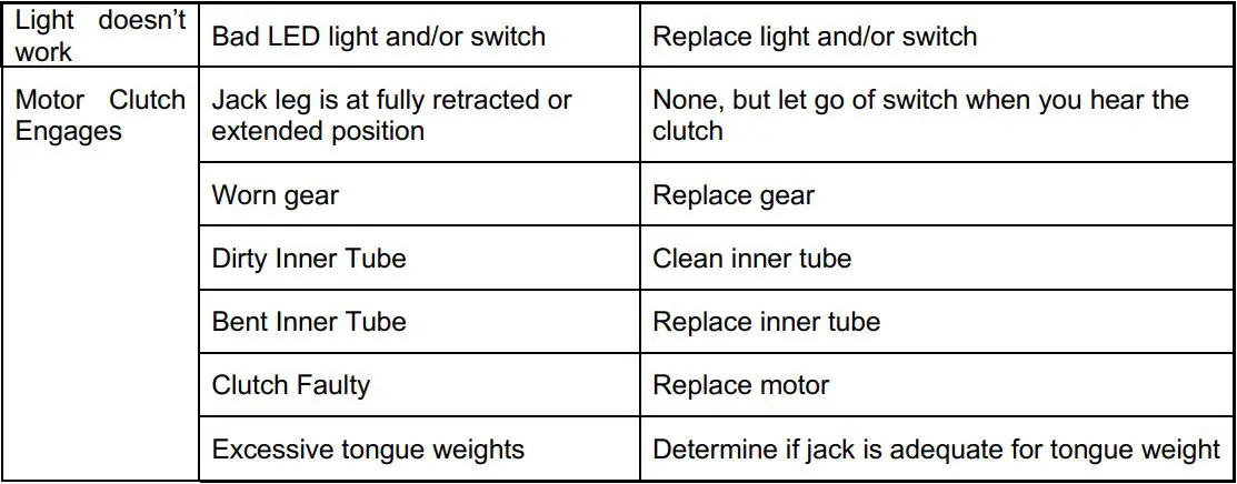 INTERTEK Electric Trailer Jack Owner’s Manual - Troubleshooting