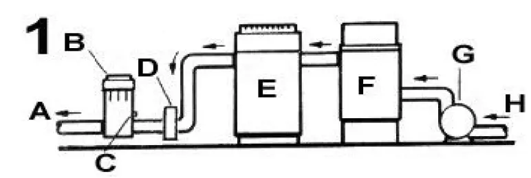Steinbach 079030 Chlorine Dosage Feeder FIG 1