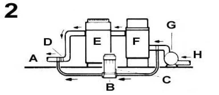 Steinbach 079030 Chlorine Dosage Feeder FIG 2