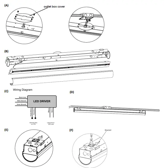VENTURE LIGHTING BF0013 LED Strip Fixture-fig2