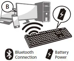 FILCO Majestouch Convertible 3 Bluetooth Keyboard 3