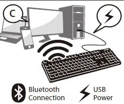 FILCO Majestouch Convertible 3 Bluetooth Keyboard 4