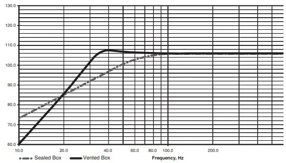 Rockford-Fosgate-R2-DVC-DUALVOICE-COIL-SUBWOOFERS-fig1