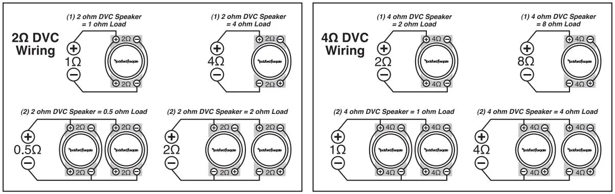 Rockford-Fosgate-R2-DVC-DUALVOICE-COIL-SUBWOOFERS-fig5