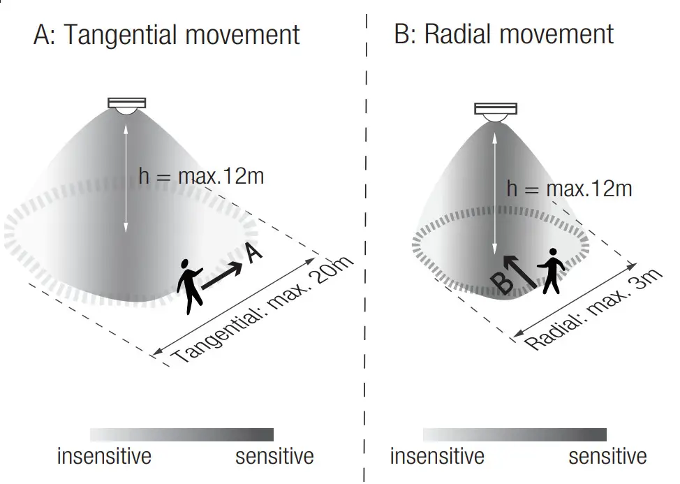 HYTRONIK HBIR32 PIR Standalone Motion Sensor - Radial movemen3