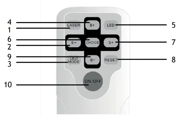 levenhuk-Labzz-SP20-Astroplanetarium-fig-1