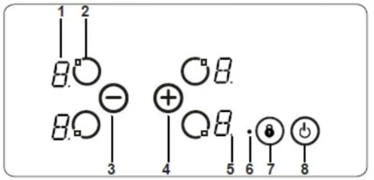 omega OCC64TZW 60cm 4 Zone Ceramic Electric Cooktop - waste energy 5