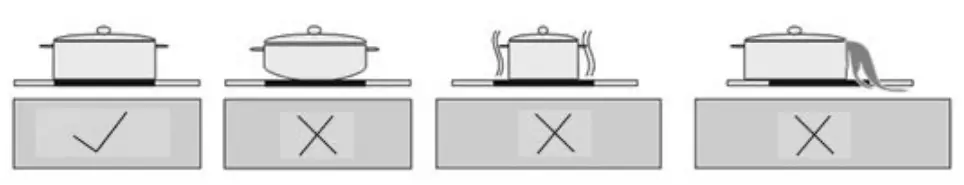 omega OCC64TZW 60cm 4 Zone Ceramic Electric Cooktop - waste energy