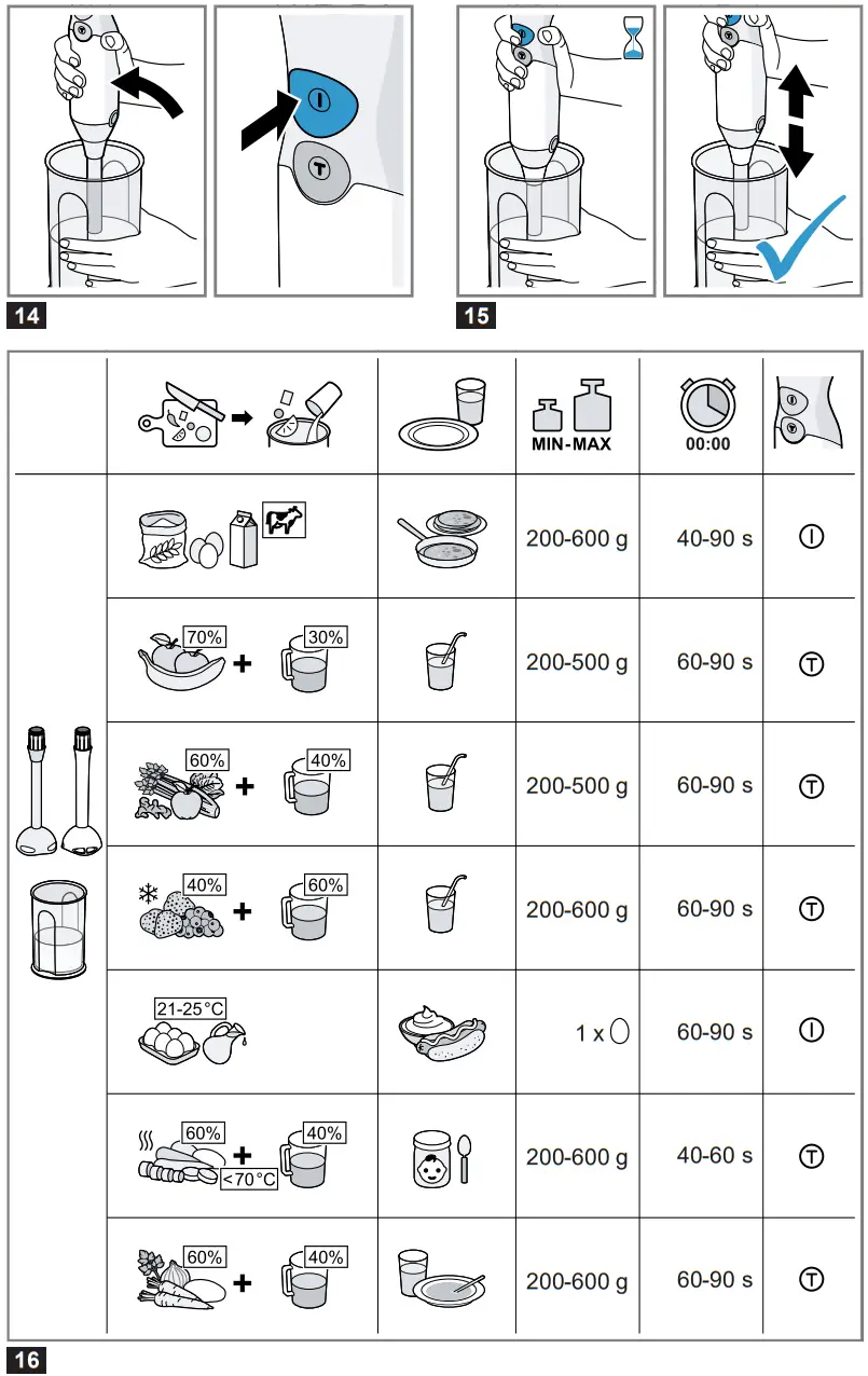 BOSCH MSM640 ErgoMixx Handheld Blender - Fig 3