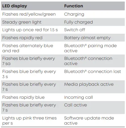 beyerdynamic-529375-Blue-BYR-D2-Generation-In-Ear-Bluetooth-Headphones-FIG-12
