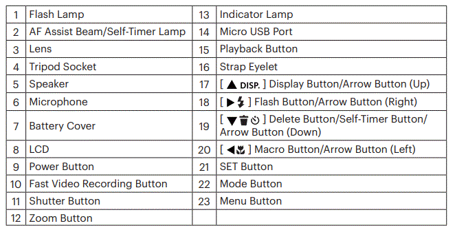 KODAK-PIXPRO-FZ55-Digital-Camera-FIG-6