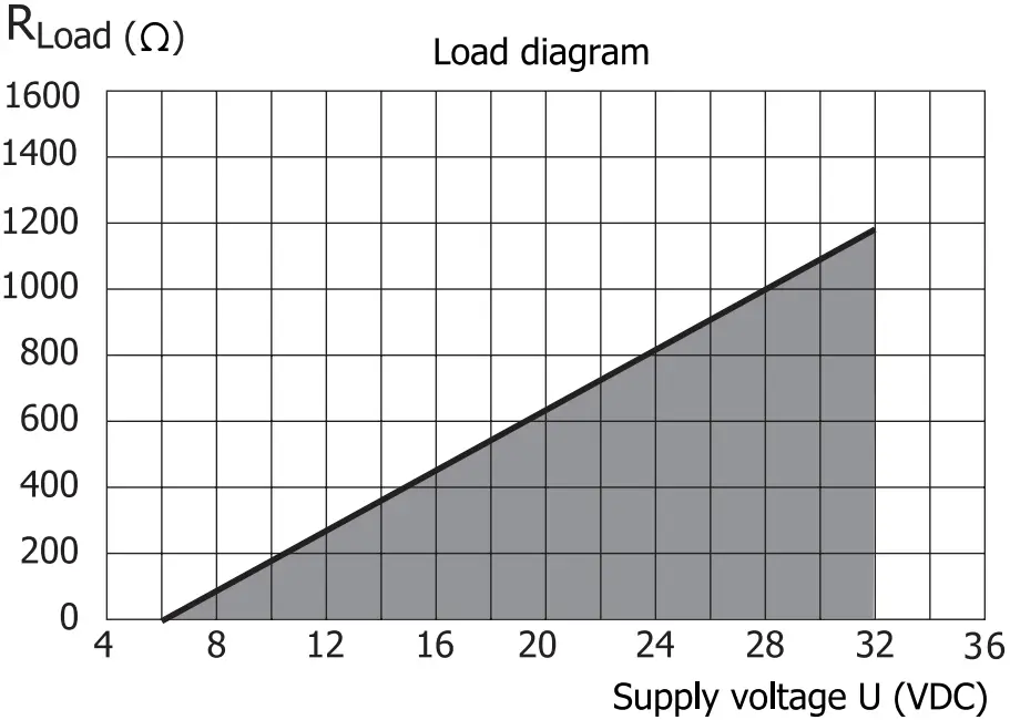Output Load Diagram