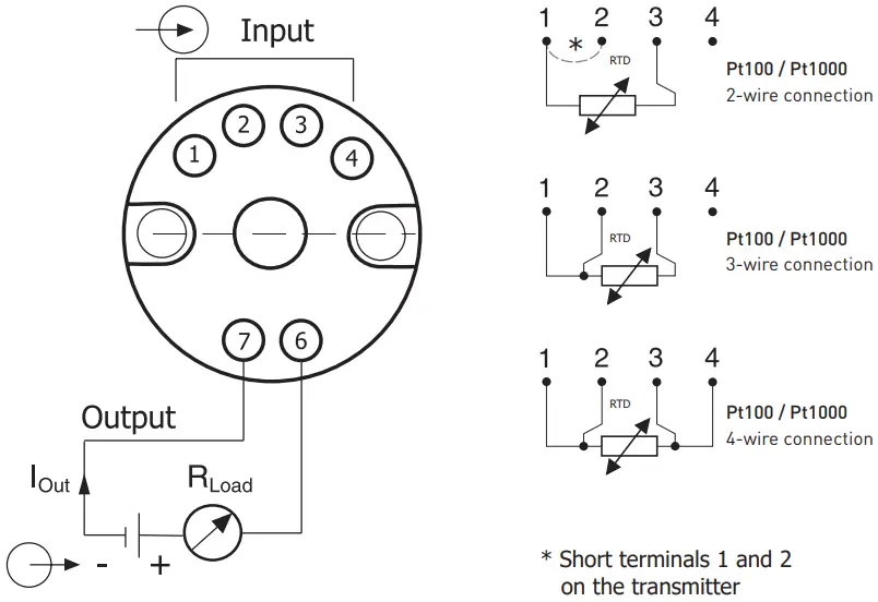 Conection instruction