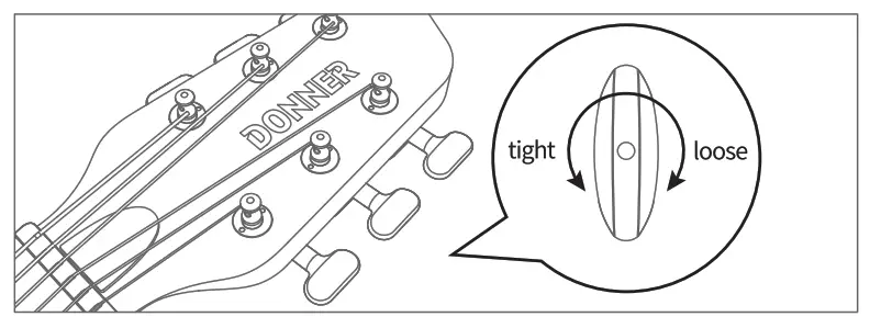 DONNER SAVVY G Smart Guitar - fig
