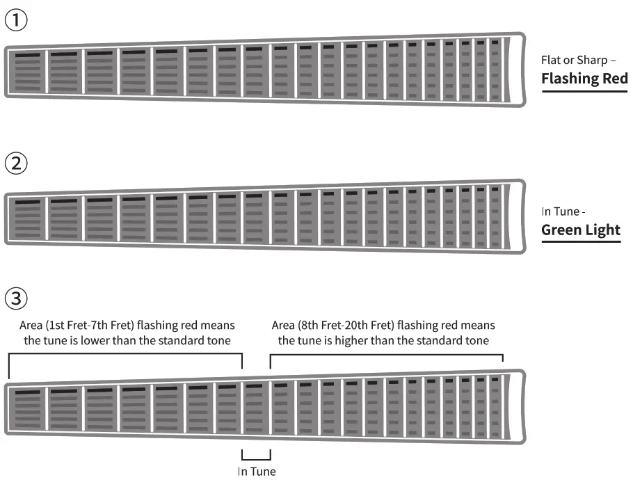 DONNER SAVVY G Smart Guitar - green light