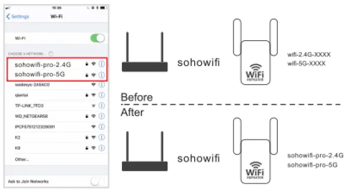 RIOUSV 1200Mbps WiFi Extender Booster Repeater (8)
