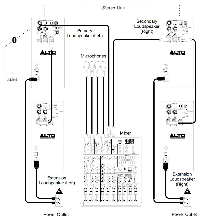 ALTO TS408 Series Powered Loudspeaker - Fig 3