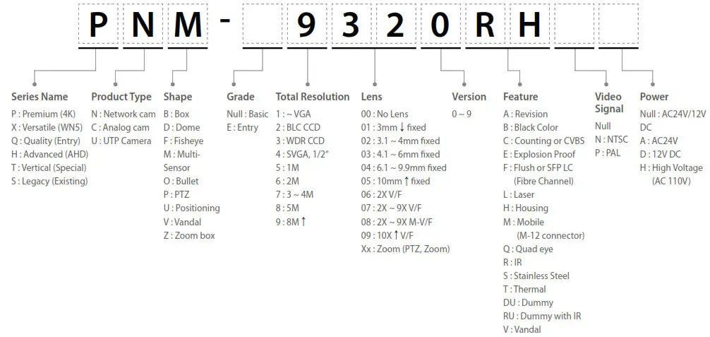 WISeNeT AI Cameras - Camera