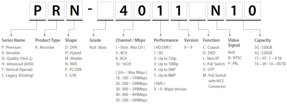 WISeNeT AI Cameras - Recorder