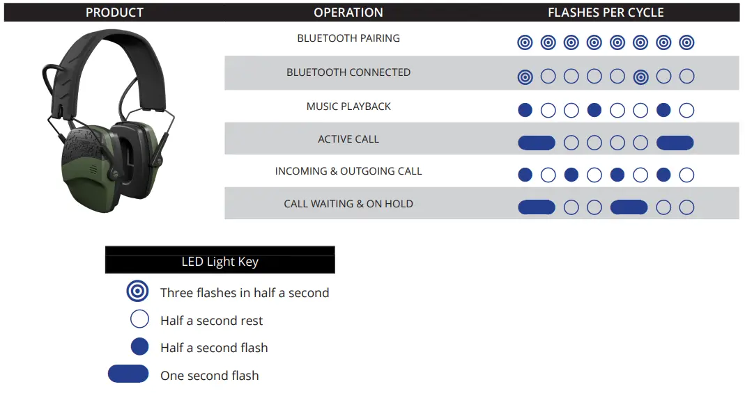 ISOtunes DEFY SLIM Ultra-comfortable Electronic Earmuff-fig4