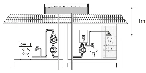 Wilo-PB-Pressure-Booster-Pump-fig-6