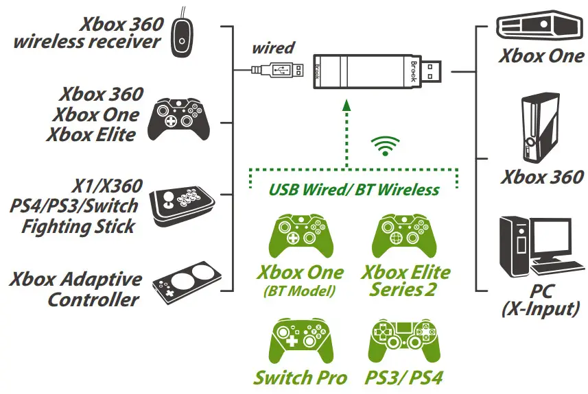 Brook Wingman Converter for Xbox - wireless receiver