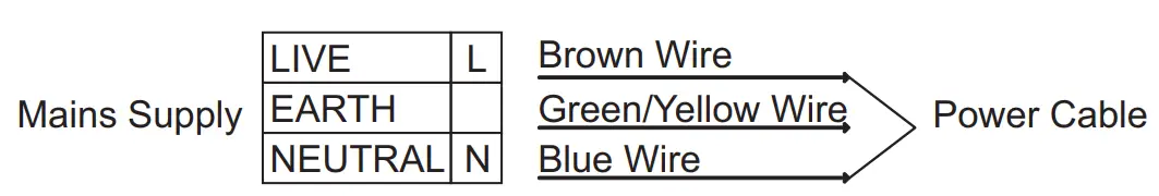 HOOVER HHG6D5WC5X Placa Gas Natural Hobs - Fig