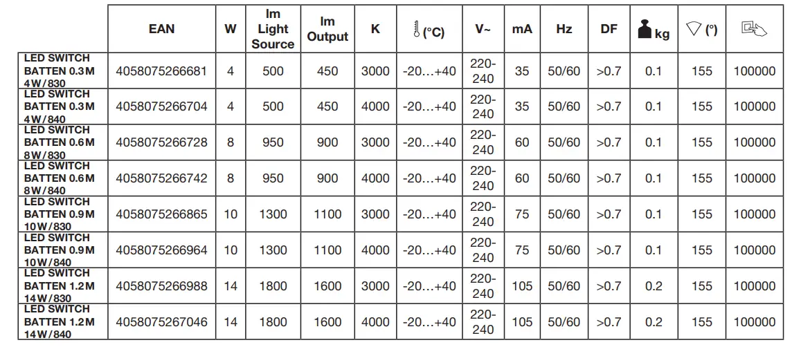 LEDVANCE-Link-Integrated-LED-Switch-Batten-FIG1