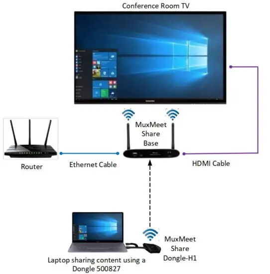 FIG 4 Typical Application
