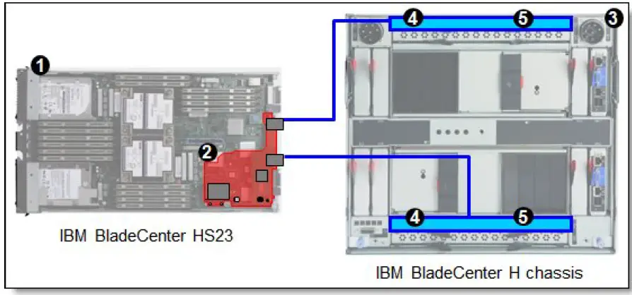 Lenovo-QLogic-10Gb-Virtual-Fabric-Adapter-and-CNA-for-IBM-Blade-Center-03