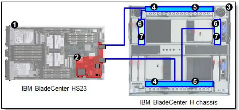 Lenovo-QLogic-10Gb-Virtual-Fabric-Adapter-and-CNA-for-IBM-Blade-Center-04