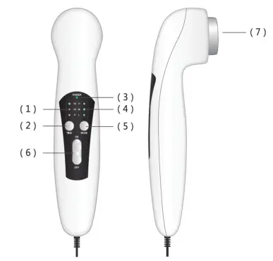 TENSpros DU3035 Portable Pro Professional Ultrasound - PARTS OF THE DEVICE