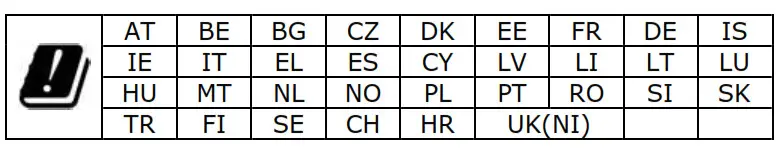 JUNIPER AP45 Hardware Networks - fig 8
