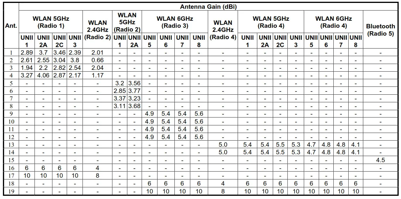 JUNIPER AP45 Hardware Networks - fig asd