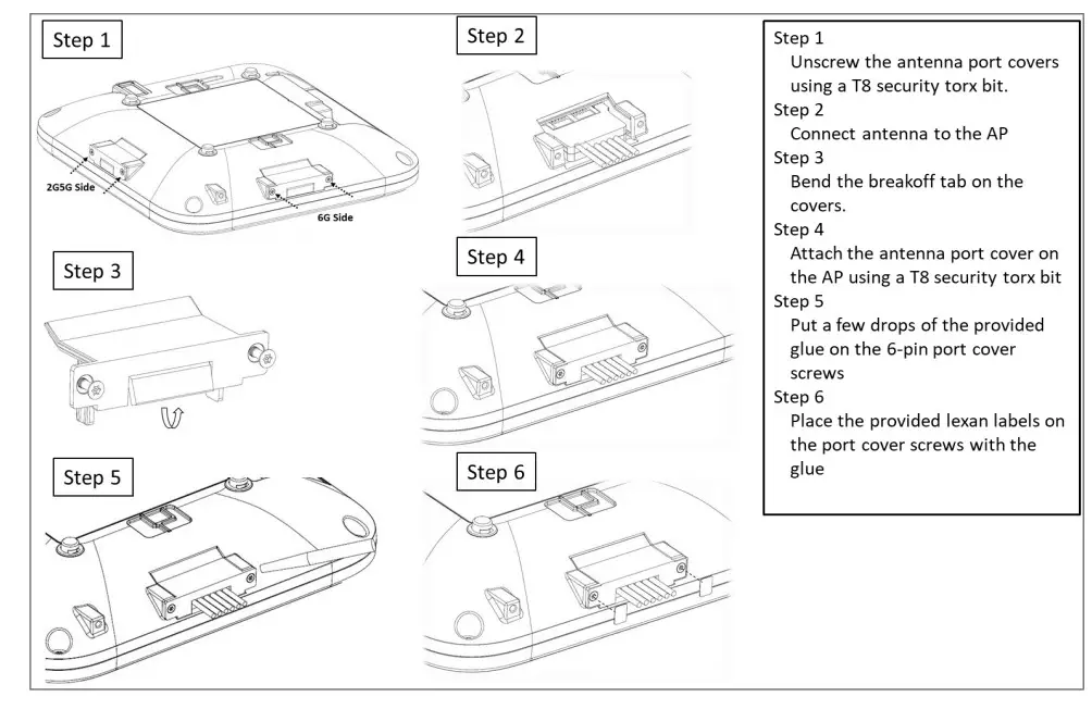 JUNIPER AP45 Hardware Networks - fig