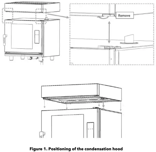 Figure 1 Positioning of the condensation hood