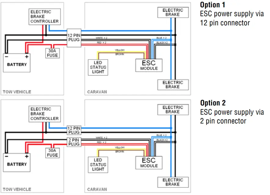 AL KO ESC LED Status Light - fig 2