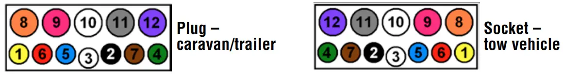 AL KO ESC LED Status Light - fig 3