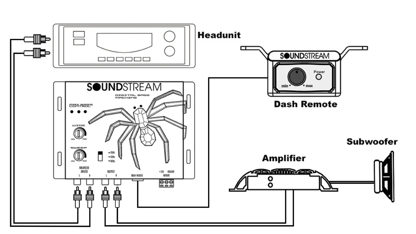 SOUNDSTREAM BX-12 Digital Bass Reconstruction Processor - RCA Connection