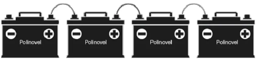 polinovel LiFePO4 Lithium Battery -