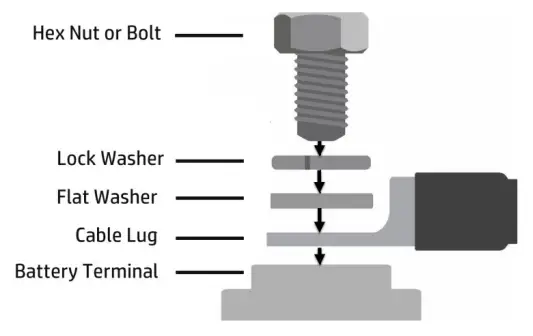 polinovel LiFePO4 Lithium Battery - contact between