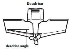 HUMMINBIRD-Side-Imaging-Transducer-fig 7