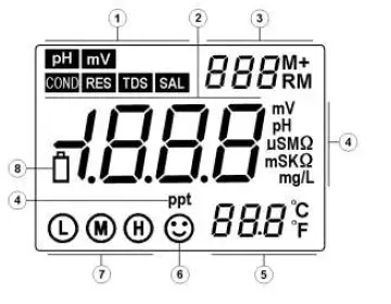 APERA-SX731-Portable-pH-Conductivity-ORP-User-fig-1